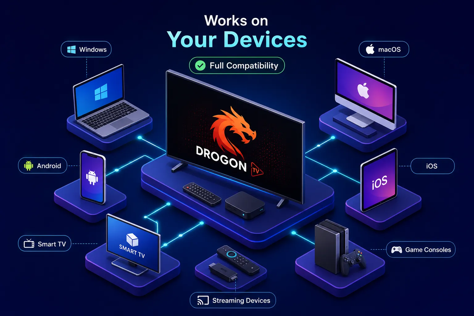 IIPTV trends